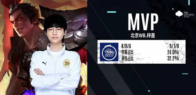 用所学技术 用所学技术